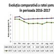 5.800 de suceveni din populația activă au migrat în doar un an de zile