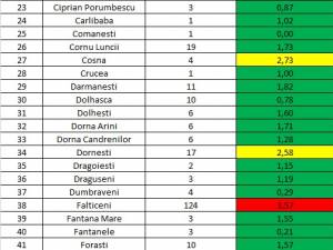 Incidența cazurilor de Covid-19 în fiecare localitate din județul Suceava