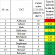 Incidenţa cazurilor de Covid în fiecare localitate din judeţul Suceava