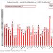 Incidenţa cazurilor de Covid în judeţe