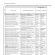 În județul Suceava sunt 73 de cabinete medicale în care oamenii care au simptome de Covid se pot testa gratuit