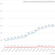 Situaţia cu numărul de pacienţi internaţi