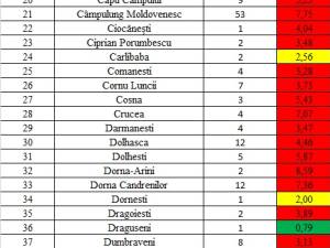 Incidenţa cazurilor de Covid în fiecare localitate din judeţul Suceava