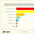 Sondajul realizat de CURS privind candidații la Primăria Rădăuţi