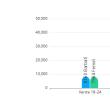 Peste 200.000 de suceveni au votat până acum, majoritatea cu vârste între 45 și 64 de ani