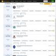 Universitatea „Ștefan cel Mare” din Suceava, între cele 10 universități din România  incluse în QS World University Rankings 2026